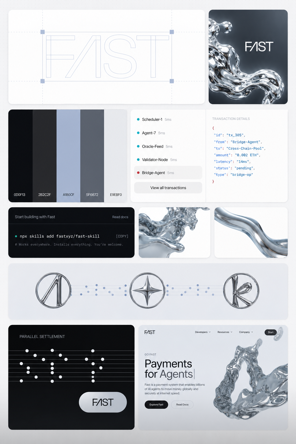 FastSet case study visual